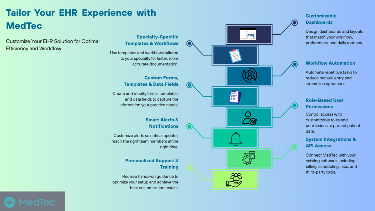 Meditech Example Home - MedTec HealthCare Solutions