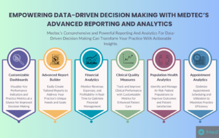 Reporting and Analytics