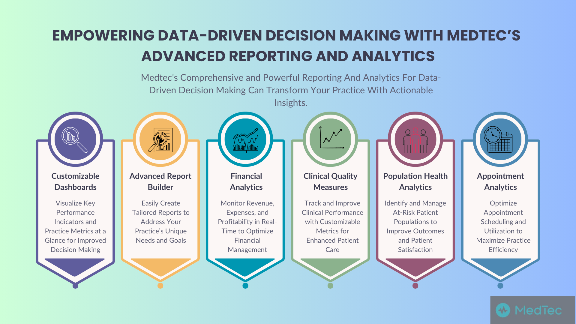 Reporting and Analytics