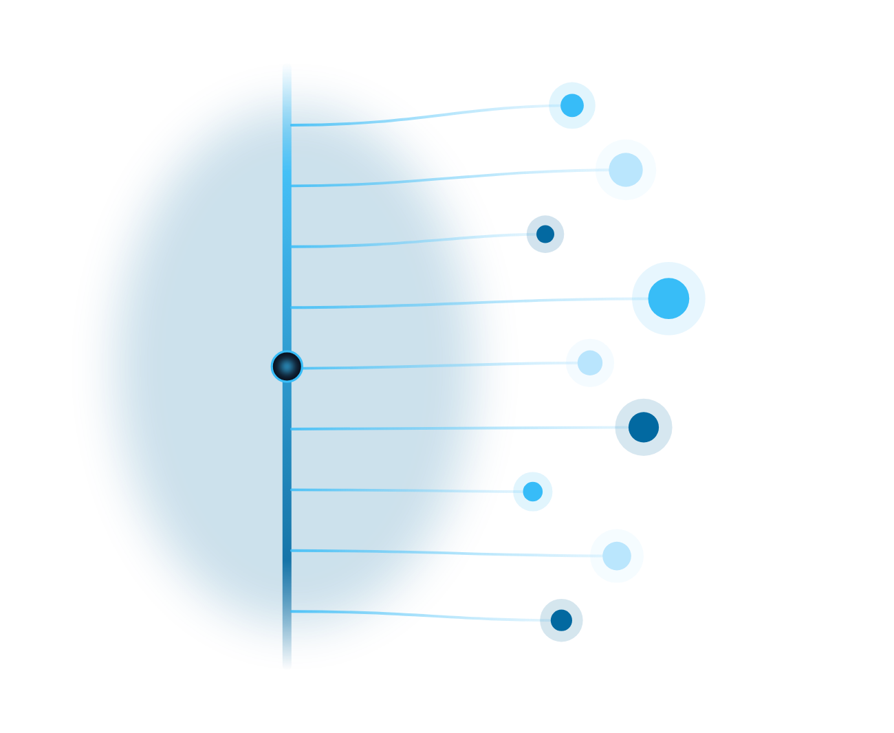 Abstract illustration: one platform spine branching to differently weighted specialty nodes.